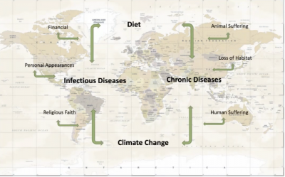 John McDougall MD On COVID-19 and Climate Change